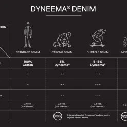 Best deal 🎁 Ripstop By The Roll 13.9 Oz Moto Denim With Dyneema® DDED0089 🧨 11 Ripstop By The Roll 13.9 Oz Moto Denim With Dyneema® DDED0089