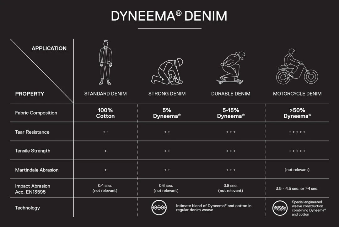 Best deal 🎁 Ripstop By The Roll 13.9 Oz Moto Denim With Dyneema® DDED0089 🧨 7 Ripstop By The Roll 13.9 Oz Moto Denim With Dyneema® DDED0089